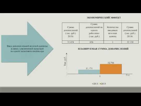 ЭКОНОМИЧЕСКИЙ ЭФФЕКТ ПЛАНИРУЕМАЯ СУММА ДОНАЧИСЛЕНИЙ