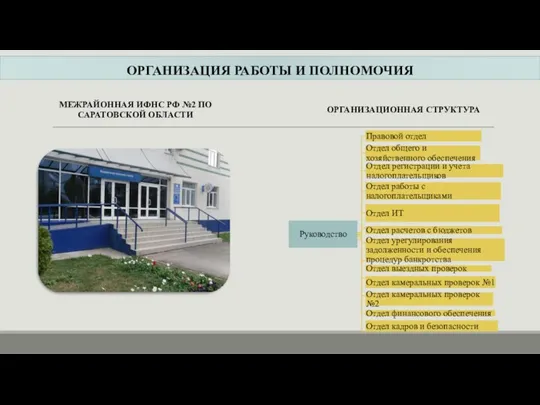 ОРГАНИЗАЦИЯ РАБОТЫ И ПОЛНОМОЧИЯ ОРГАНИЗАЦИОННАЯ СТРУКТУРА МЕЖРАЙОННАЯ ИФНС РФ №2 ПО САРАТОВСКОЙ ОБЛАСТИ