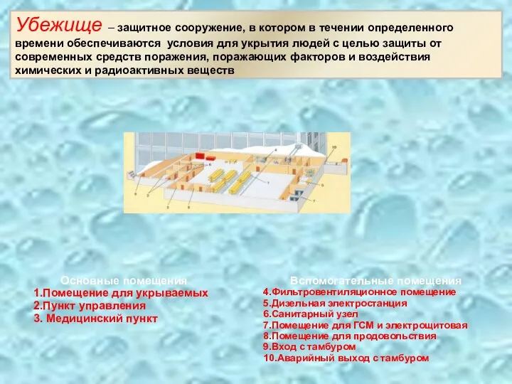 Убежище – защитное сооружение, в котором в течении определенного времени