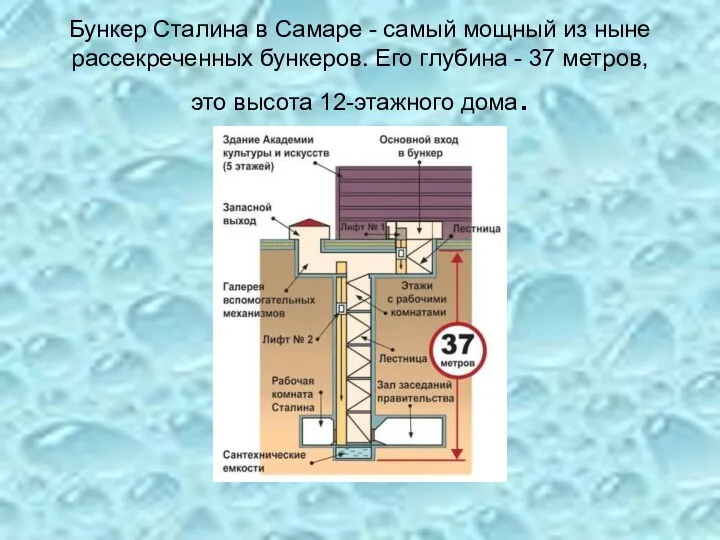 Бункер Сталина в Самаре - самый мощный из ныне рассекреченных бункеров. Его глубина