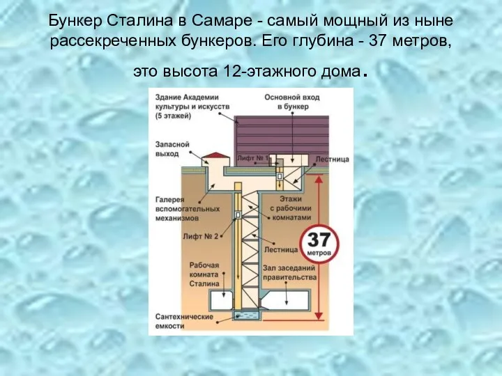 Бункер Сталина в Самаре - самый мощный из ныне рассекреченных