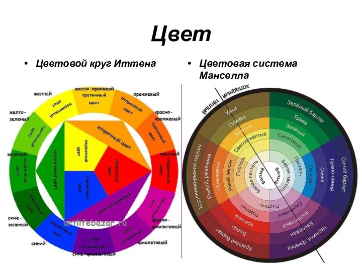 Цвет Цветовой круг Иттена Цветовая система Манселла