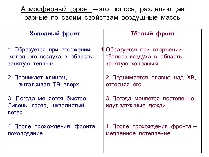 Атмосферный фронт —это полоса, разделяющая разные по своим свойствам воздушные массы