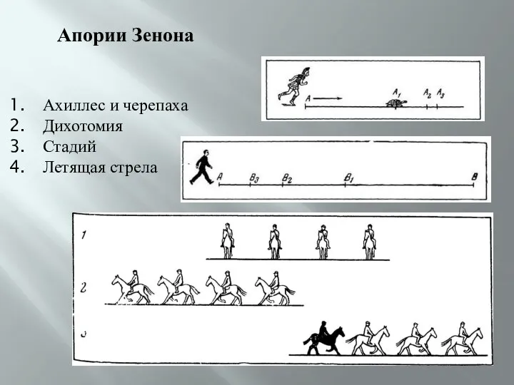 Апории Зенона Ахиллес и черепаха Дихотомия Стадий Летящая стрела