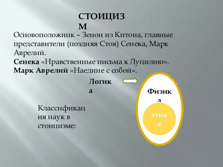 СТОИЦИЗМ Основоположник – Зенон из Китона, главные представители (поздняя Стоя)