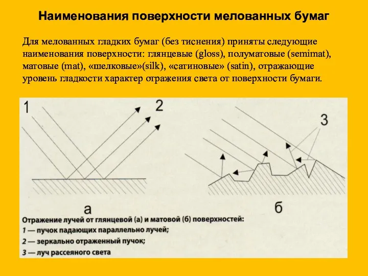 Для мелованных гладких бумаг (без тиснения) приняты следующие наименования поверхности: