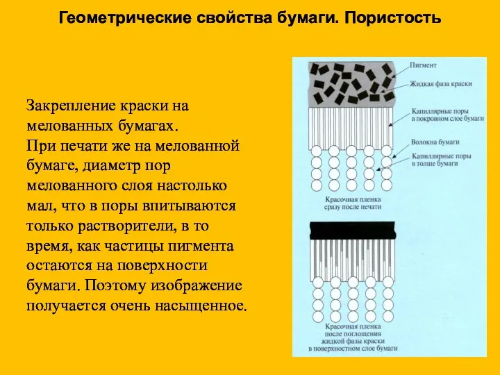 Закрепление краски на мелованных бумагах. При печати же на мелованной