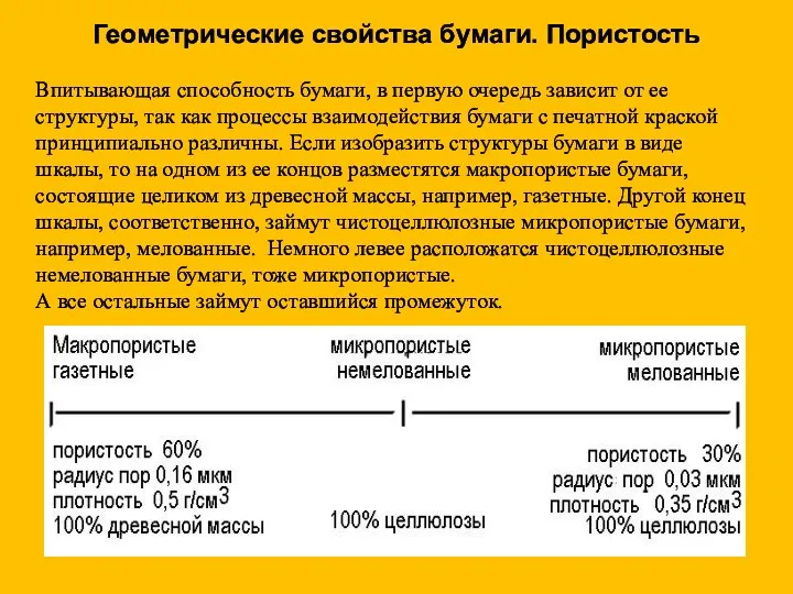 Впитывающая способность бумаги, в первую очередь зависит от ее структуры,