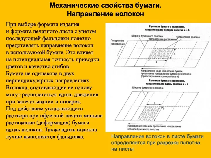 При выборе формата издания и формата печатного листа с учетом