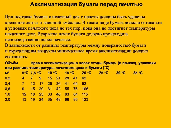 Объём Время акклиматизации в часах стопы бумаги (в пачках), упаковки