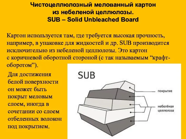 Чистоцеллюлозный мелованный картон из небеленой целлюлозы. SUB – Solid Unbleached