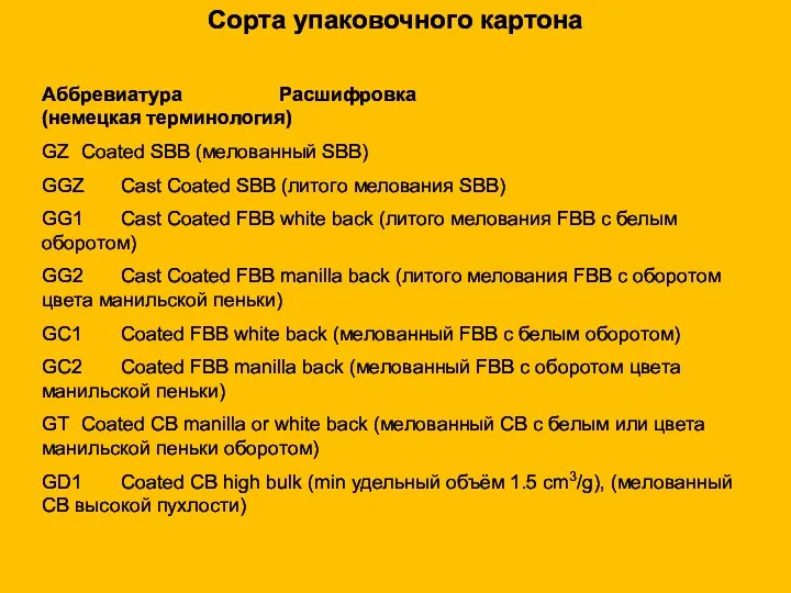 Аббревиатура Расшифровка (немецкая терминология) GZ Coated SBB (мелованный SBB) GGZ