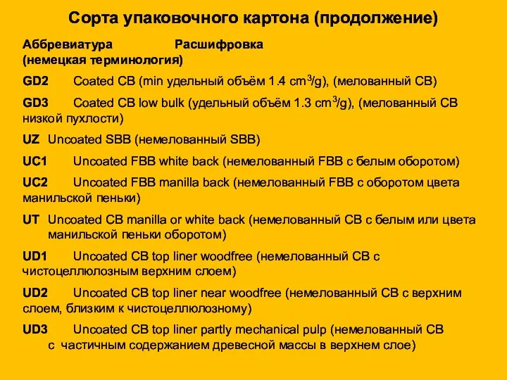 Аббревиатура Расшифровка (немецкая терминология) GD2 Coated CB (min удельный объём