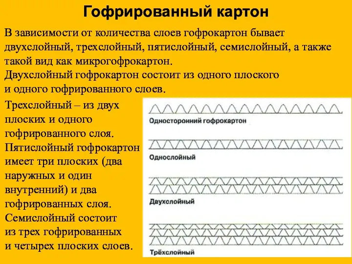 В зависимости от количества слоев гофрокартон бывает двухслойный, трехслойный, пятислойный,