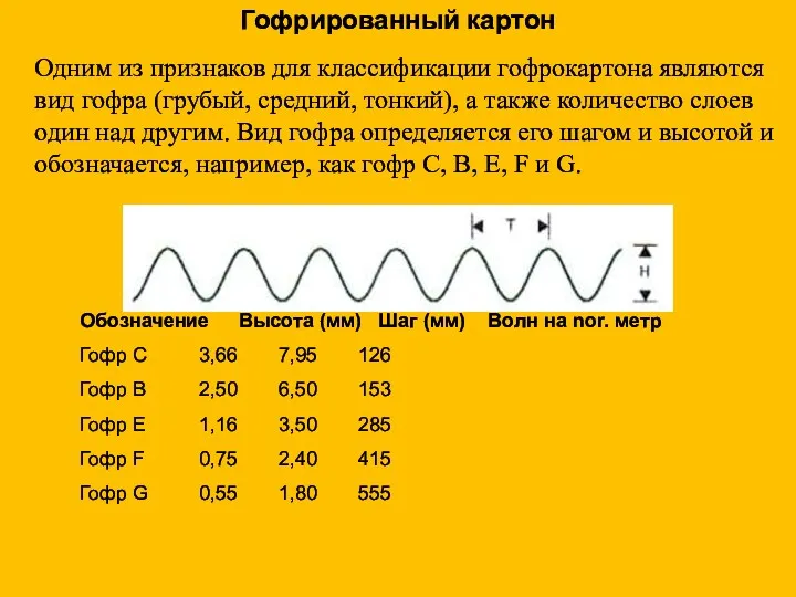 Обозначение Высота (мм) Шаг (мм) Волн на nor. метр Гофр