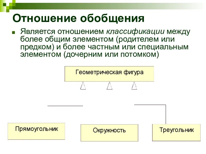 Отношение обобщения Является отношением классификации между более общим элементом (родителем