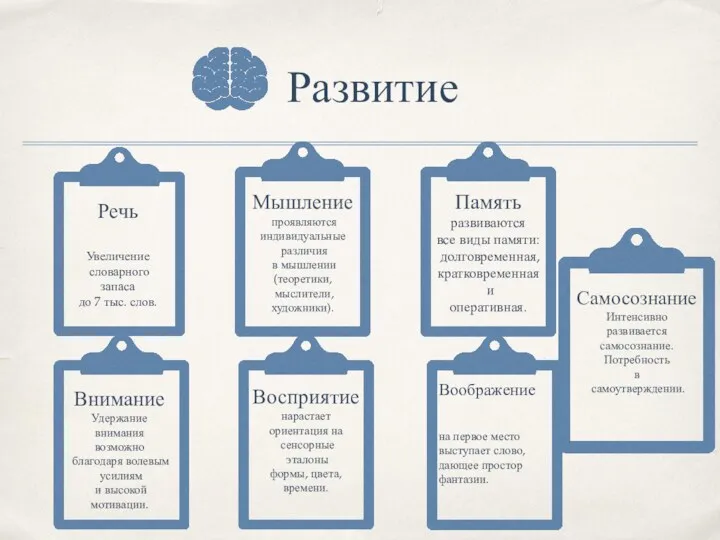 Развитие Речь Увеличение словарного запаса до 7 тыс. слов. Мышление