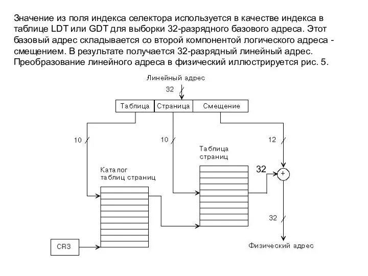 Значение из поля индекса селектора используется в качестве индекса в таблице LDT или