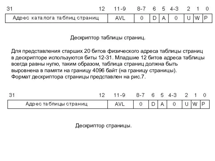 Дескриптор таблицы страниц. Для представления старших 20 битов физического адреса таблицы страниц в