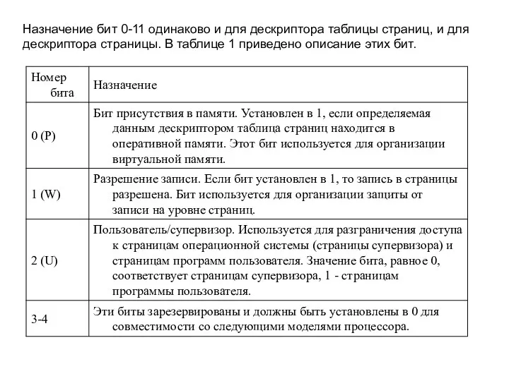 Назначение бит 0-11 одинаково и для дескриптора таблицы страниц, и для дескриптора страницы.