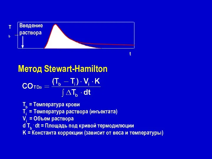Tb Введение раствора t Метод Stewart-Hamilton Tb = Температура крови Ti = Температура