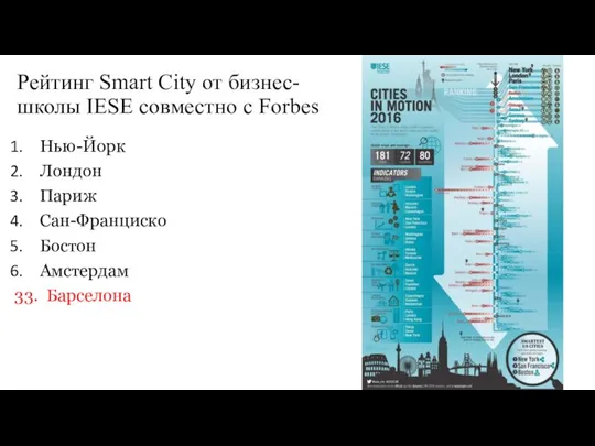 Рейтинг Smart City от бизнес-школы IESE совместно с Forbes Нью-Йорк
