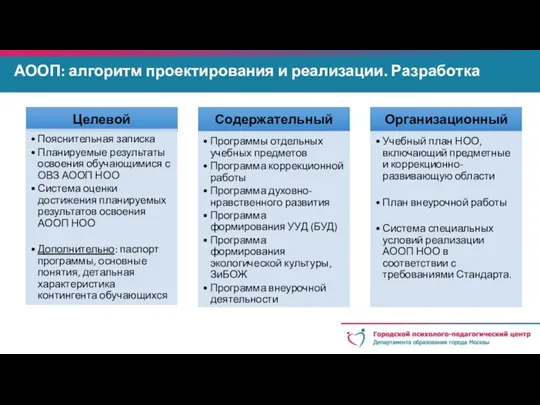 АООП: алгоритм проектирования и реализации. Разработка