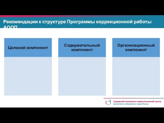 Рекомендации к структуре Программы коррекционной работы АООП