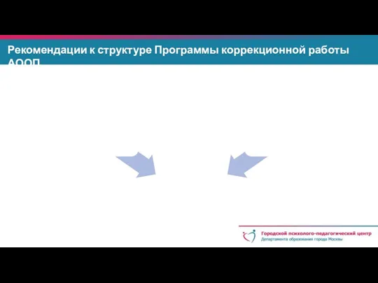 Рекомендации к структуре Программы коррекционной работы АООП