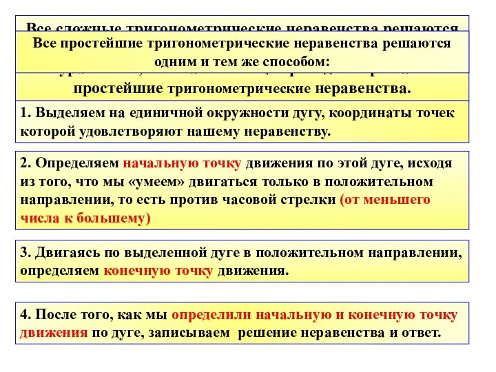 Все сложные тригонометрические неравенства решаются с помощью тех же алгоритмов,