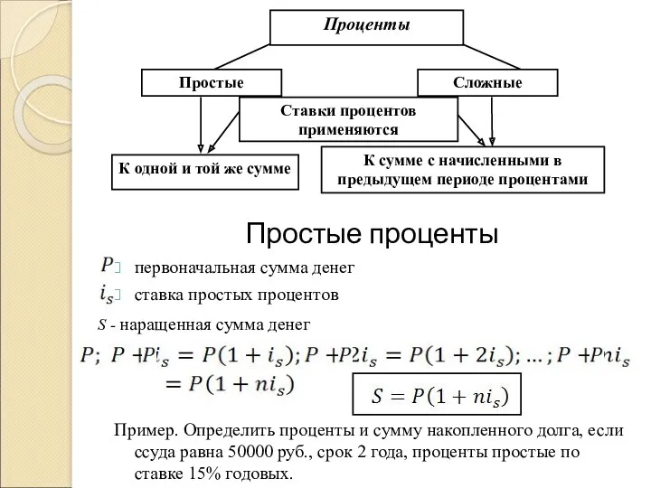 Простые проценты первоначальная сумма денег ставка простых процентов Пример. Определить