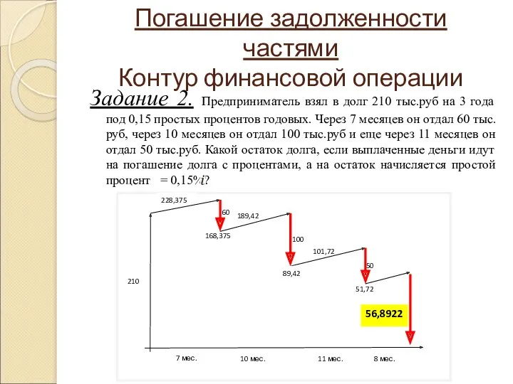 Погашение задолженности частями Контур финансовой операции Задание 2. Предприниматель взял