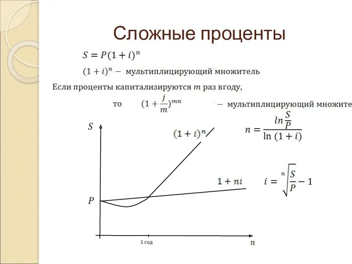 Сложные проценты