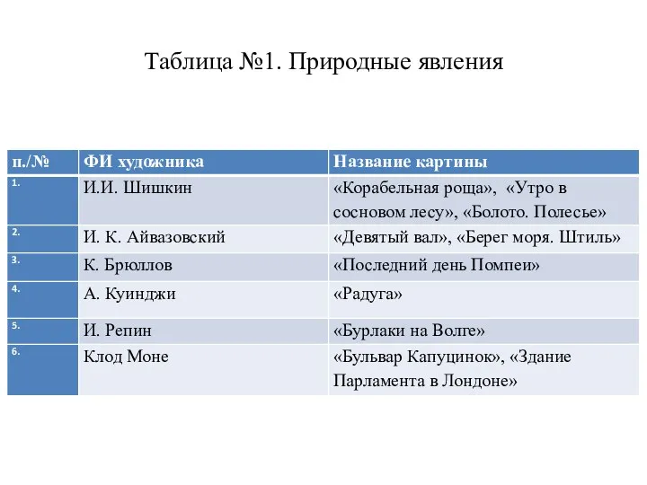 Таблица №1. Природные явления