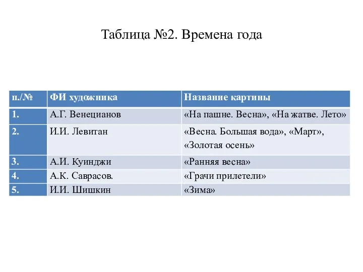 Таблица №2. Времена года