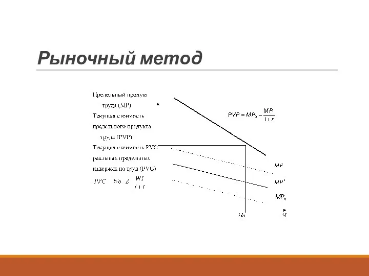 Рыночный метод