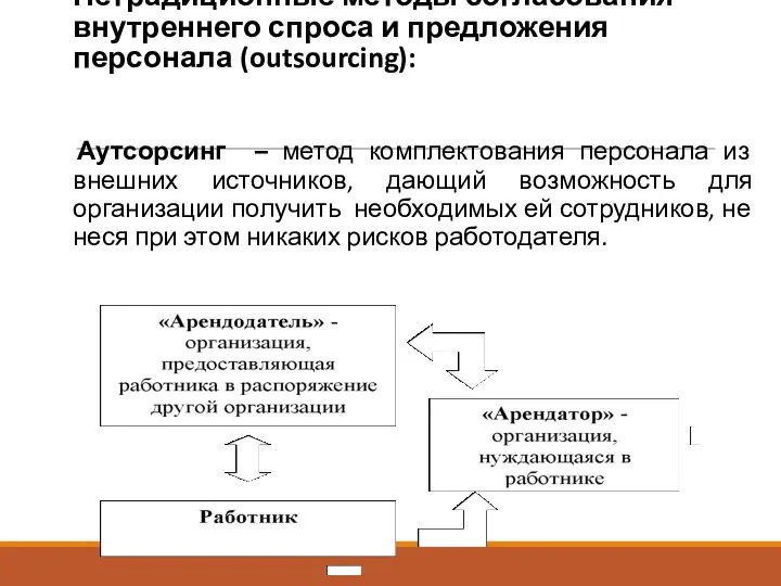 Нетрадиционные методы согласования внутреннего спроса и предложения персонала (outsourcing): Аутсорсинг – метод комплектования