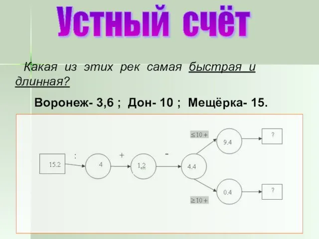 Какая из этих рек самая быстрая и длинная? Воронеж- 3,6