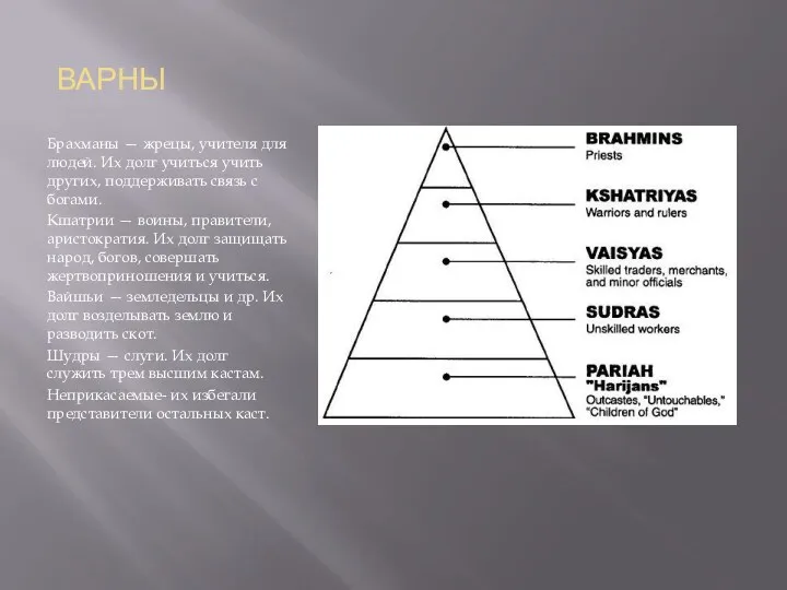 ВАРНЫ Брахманы — жрецы, учителя для людей. Их долг учиться