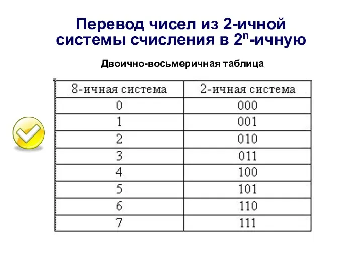 Перевод чисел из 2-ичной системы счисления в 2n-ичную Двоично-восьмеричная таблица