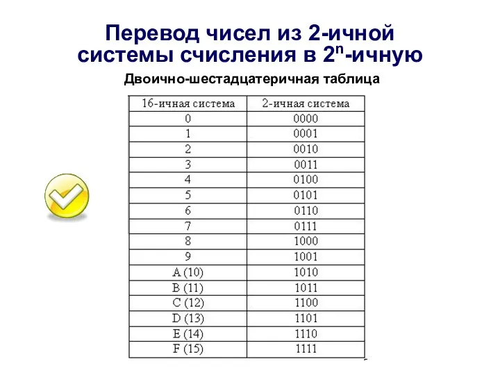 Перевод чисел из 2-ичной системы счисления в 2n-ичную Двоично-шестадцатеричная таблица