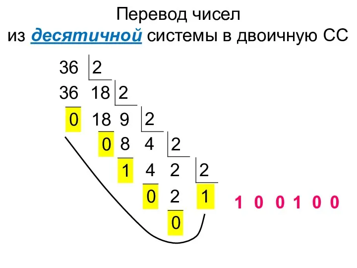 Перевод чисел из десятичной системы в двоичную СС