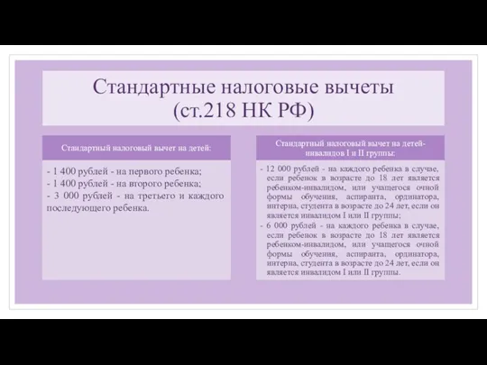 Стандартные налоговые вычеты (ст.218 НК РФ)