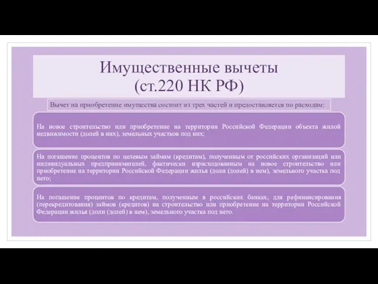 Имущественные вычеты (ст.220 НК РФ) Вычет на приобретение имущества состоит