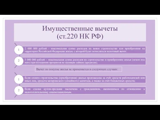 Имущественные вычеты (ст.220 НК РФ) Вычет по покупке жилья не применяется в следующих