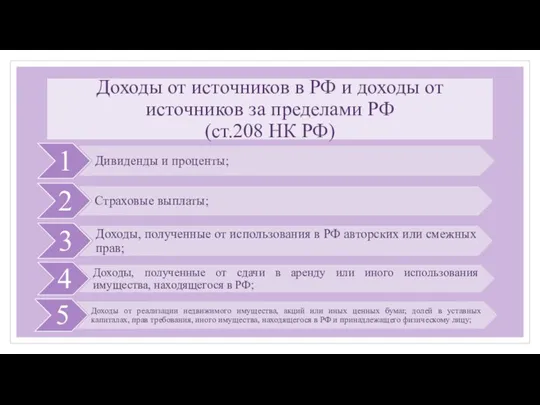 Доходы от источников в РФ и доходы от источников за пределами РФ (ст.208 НК РФ)