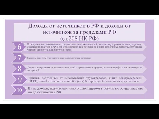 Доходы от источников в РФ и доходы от источников за пределами РФ (ст.208 НК РФ)