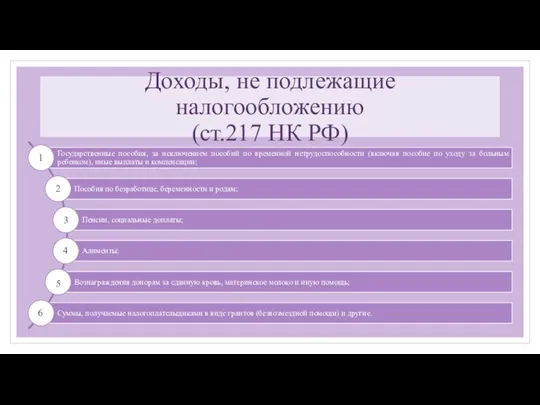 Доходы, не подлежащие налогообложению (ст.217 НК РФ) 1 2 3 4 5 6