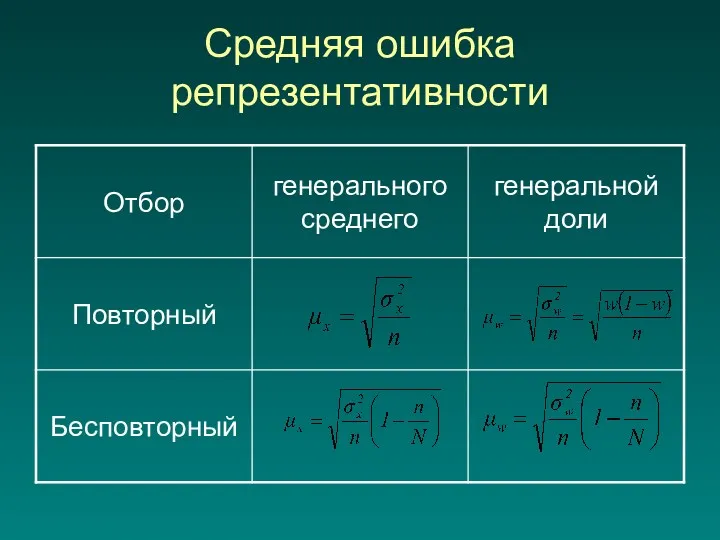 Средняя ошибка репрезентативности