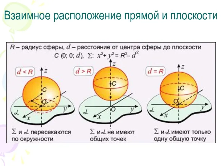 Взаимное расположение прямой и плоскости